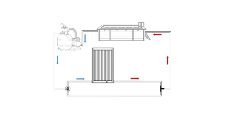 Kit de dérivation (bypass) pour chauffage solaire