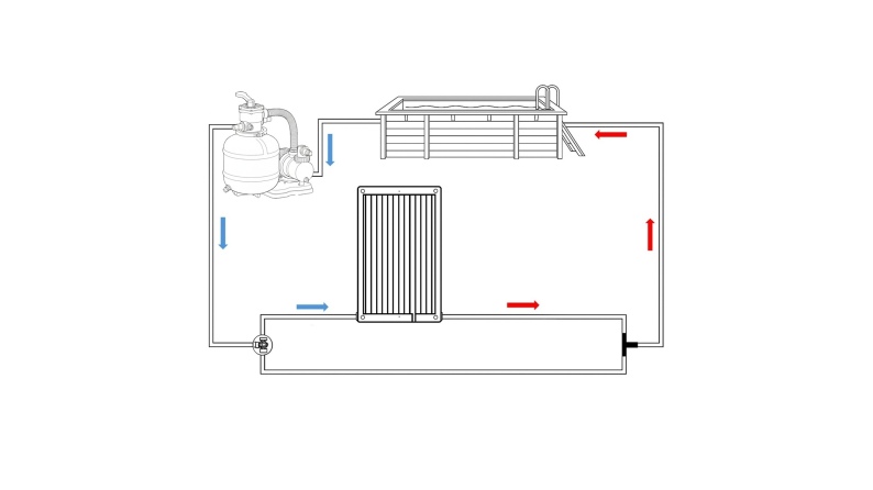 Kit de dérivation (bypass) pour chauffage solaire