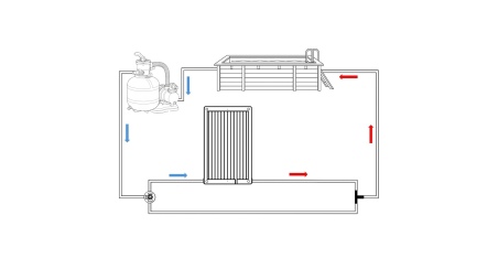 Kit : chauffage solaire, bypass, tuyau 40 m