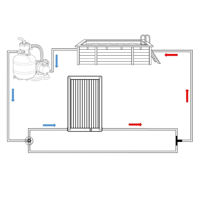 Chauffage solaire pour piscines
