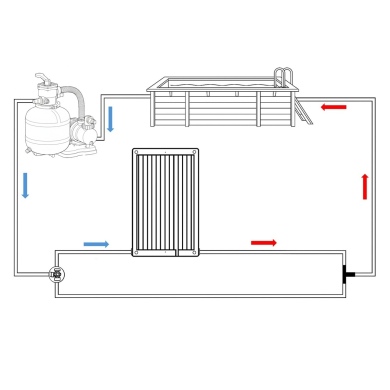 Kit de dérivation (bypass) pour chauffage solaire 2