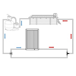 Kit : chauffage solaire, bypass, tuyau 40 m