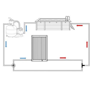 Kit de dérivation (bypass) pour chauffage solaire 2